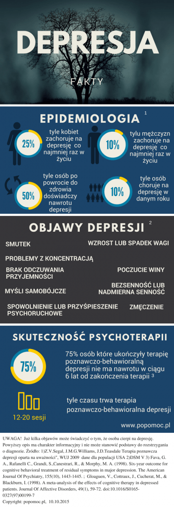 Depresja_Infografika
